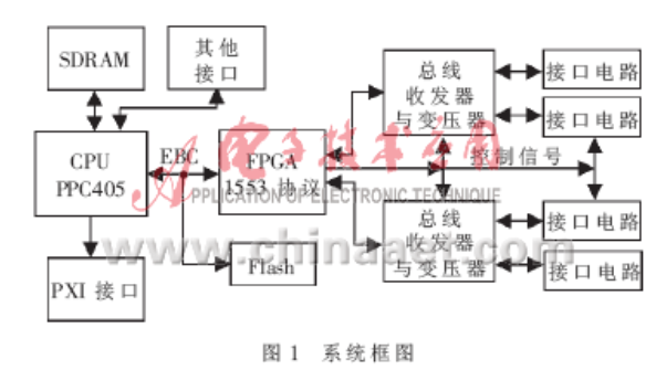 基于FPGA的1553B通信模块的设计(转）「建议收藏」