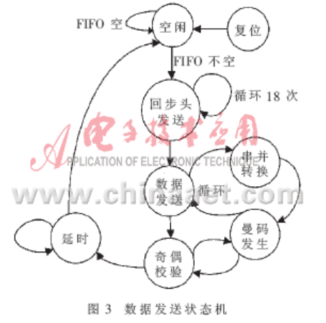 基于FPGA的1553B通信模块的设计(转）「建议收藏」