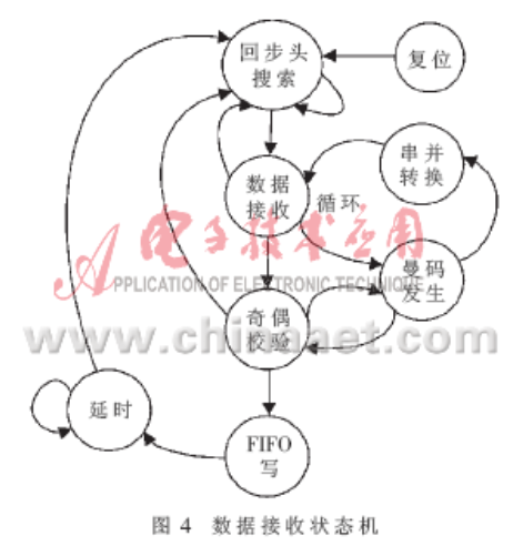 基于FPGA的1553B通信模块的设计(转）「建议收藏」