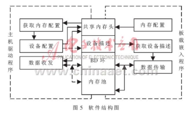 基于FPGA的1553B通信模块的设计(转）「建议收藏」