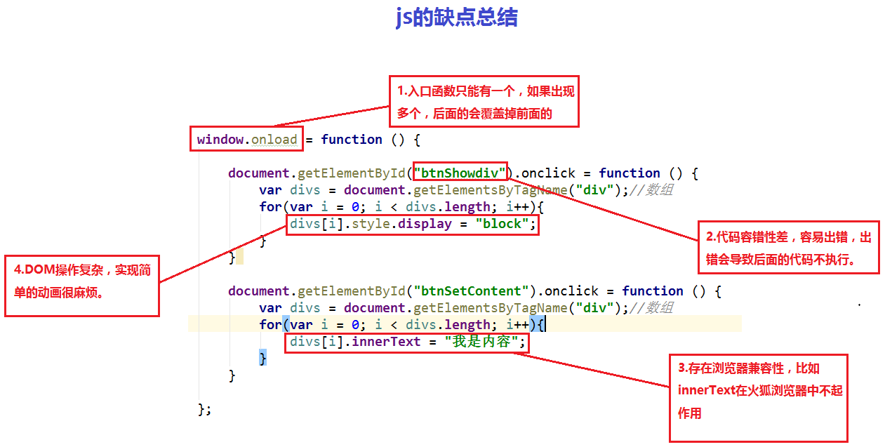 01 Jquery基础 Payn 博客园