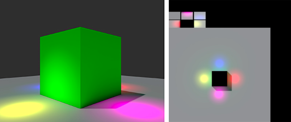 Left: A simple lightmapped scene. Right: The lightmap texture generated by Unity. Note how both shadow and light information is captured.