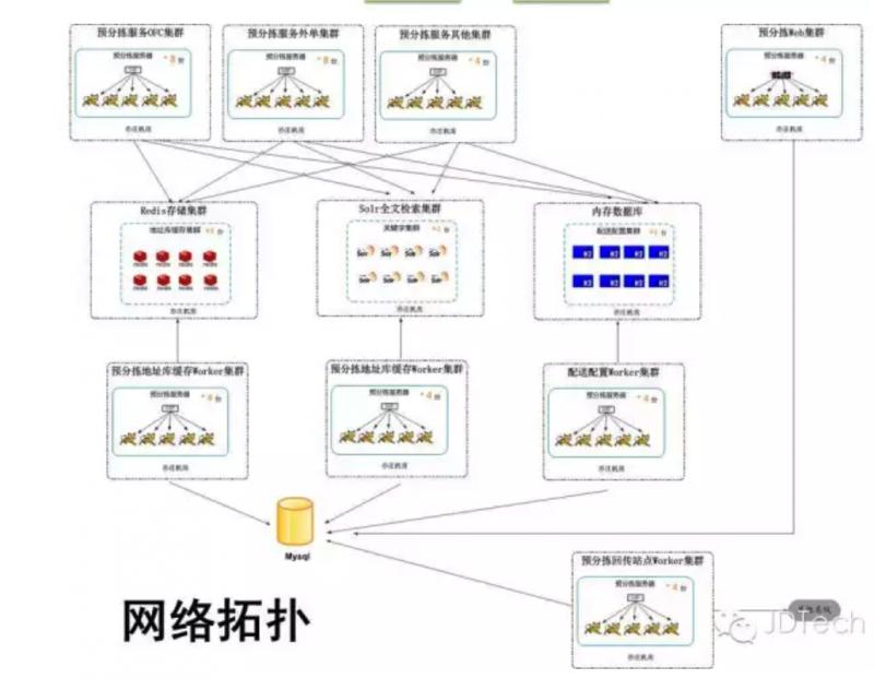 网络拓扑