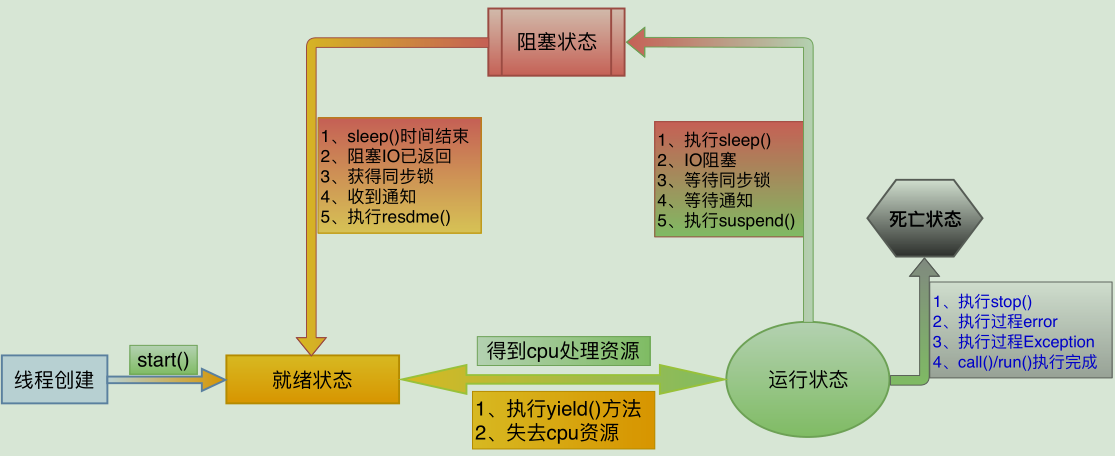 java单例模式_java 单例模式 懒汉式_java 单例模式类图