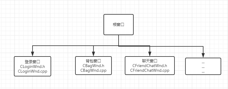 客户端GUI结构学习总结