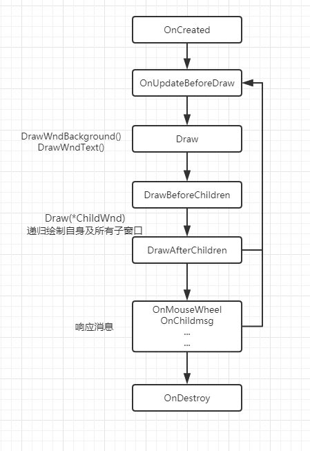 客户端GUI结构学习总结-小白菜博客