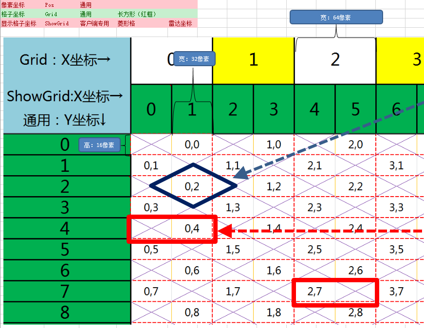 客户端地图内寻路总结与优化