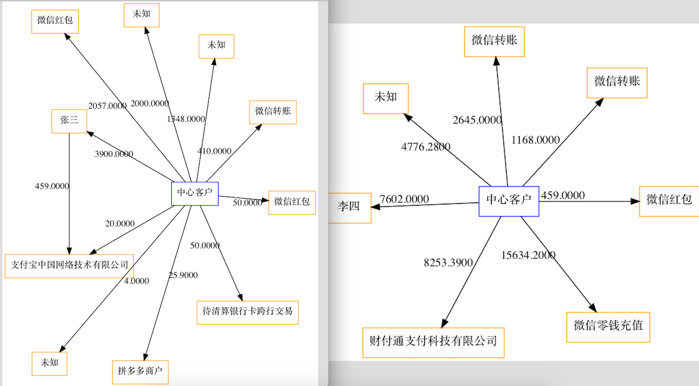 python中流程图_python用graphviz画流程图