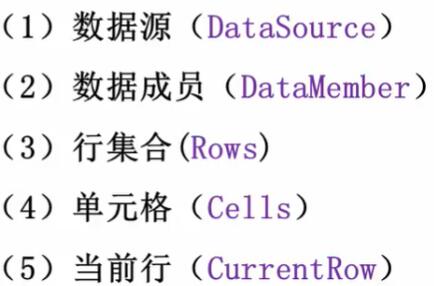 C#与数据库有关的控件和属性第4张