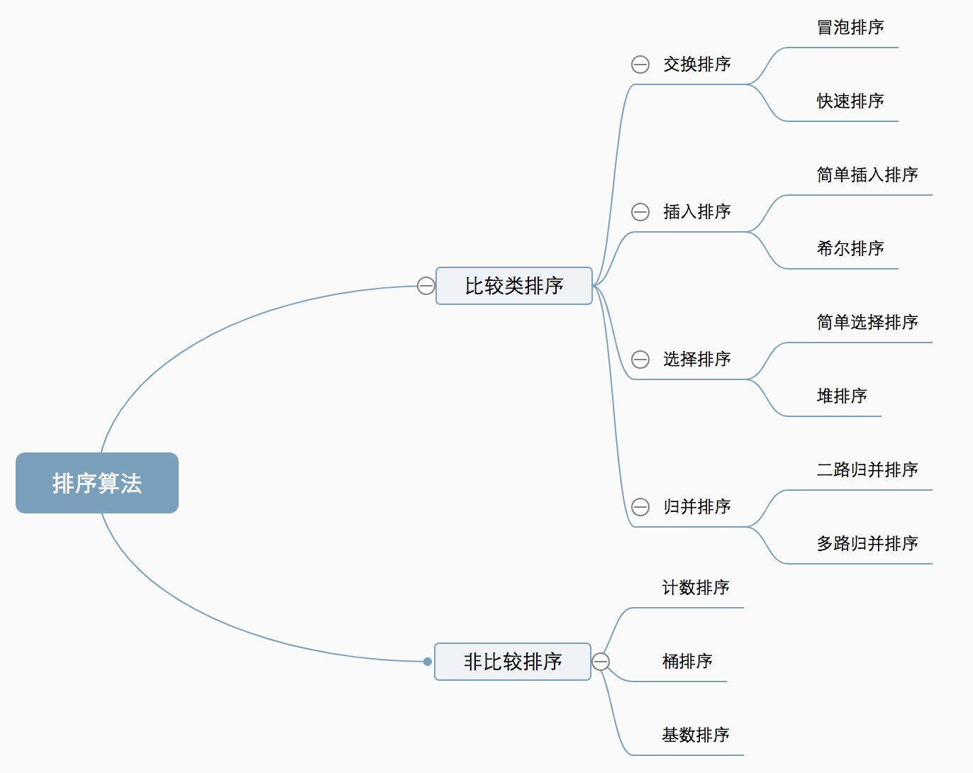 十大经典排序算法（动图演示）[亲测有效]