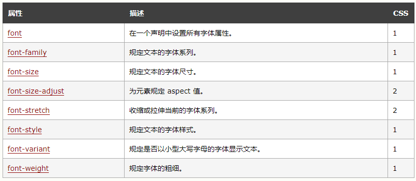 Css属性之font 字体 Opss 博客园