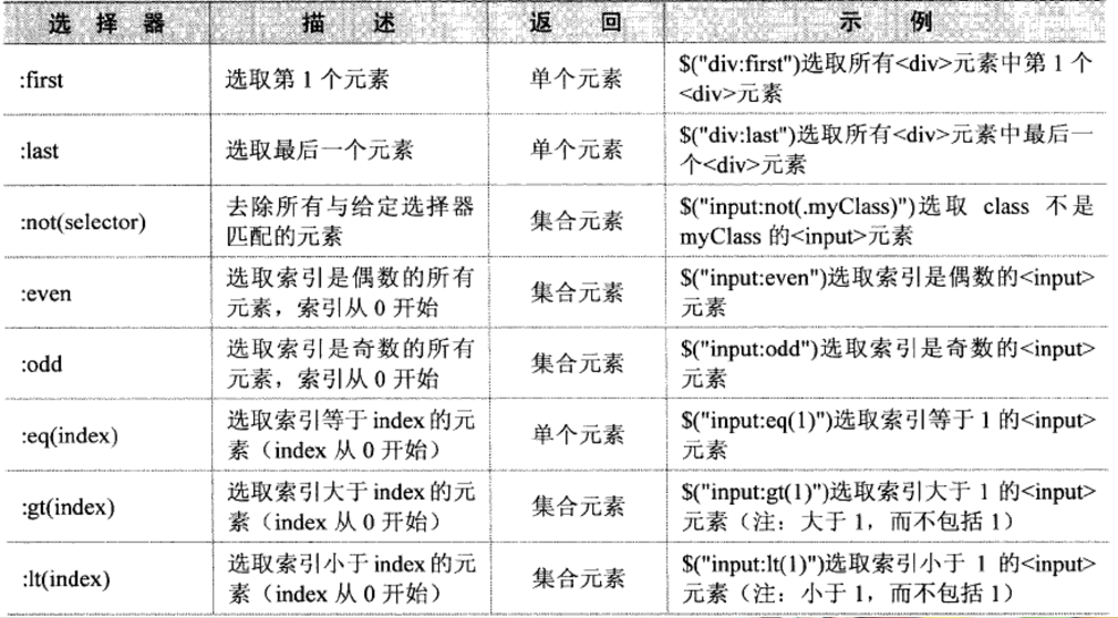 python——js 或Jquery操作定位元素第3张