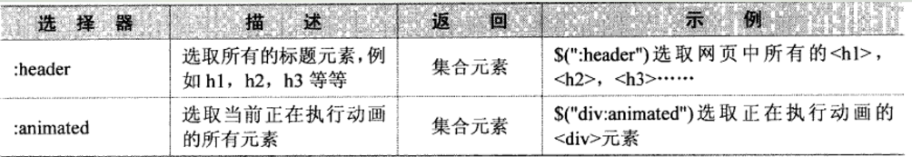 python——js 或Jquery操作定位元素第4张