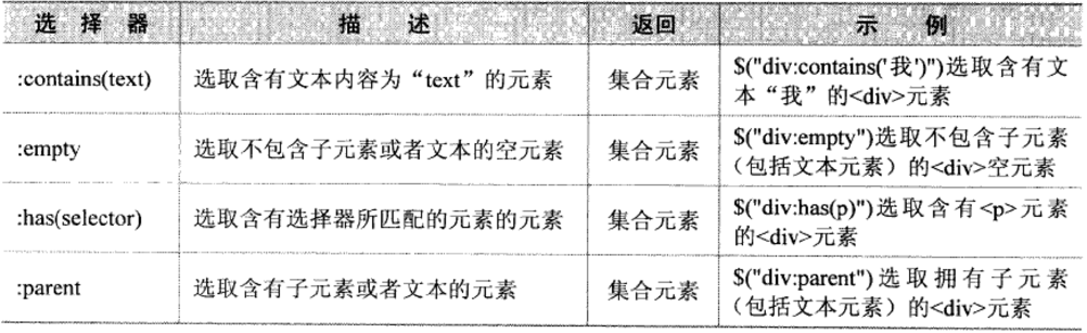 python——js 或Jquery操作定位元素第5张