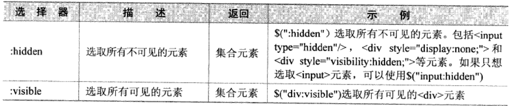 python——js 或Jquery操作定位元素第6张