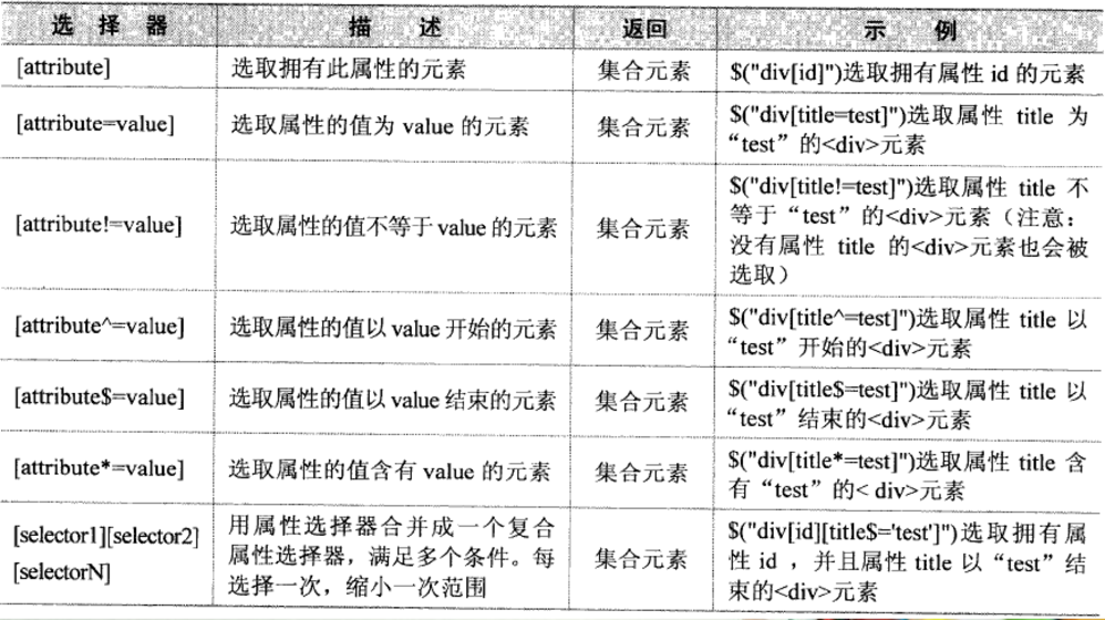 python——js 或Jquery操作定位元素第7张