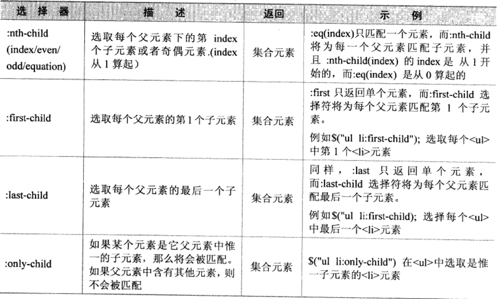 python——js 或Jquery操作定位元素第8张