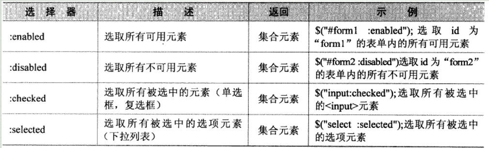 python——js 或Jquery操作定位元素第9张