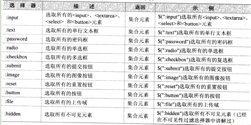 python——js 或Jquery操作定位元素第10张