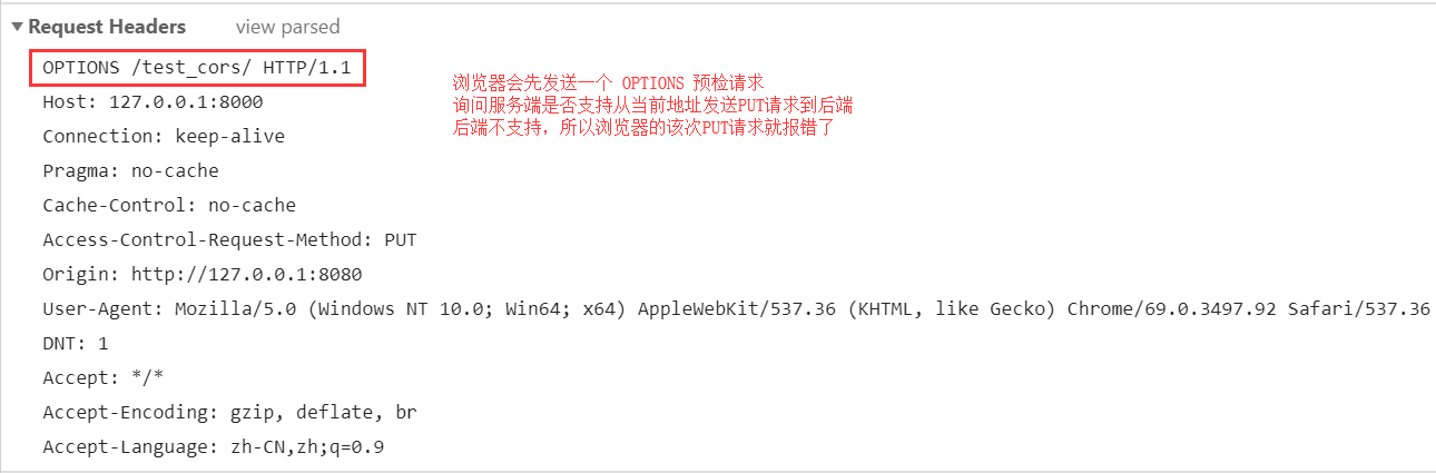 Python 浏览器的同源策略及跨域解决方案