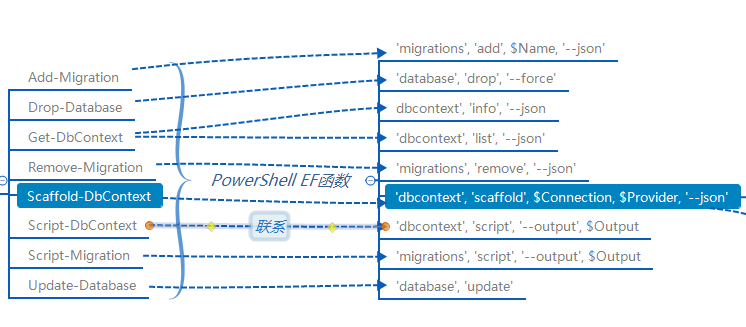 scaffold dbcontext postgresql