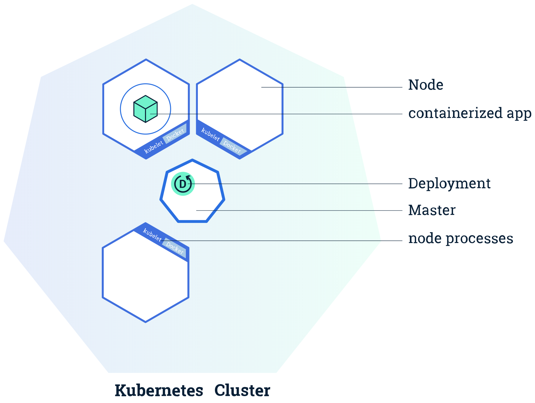 Кластер микросервисов. Kubernetes Green Blue example. Kubernetes Cluster components. Kubernetes Cluster components Network.
