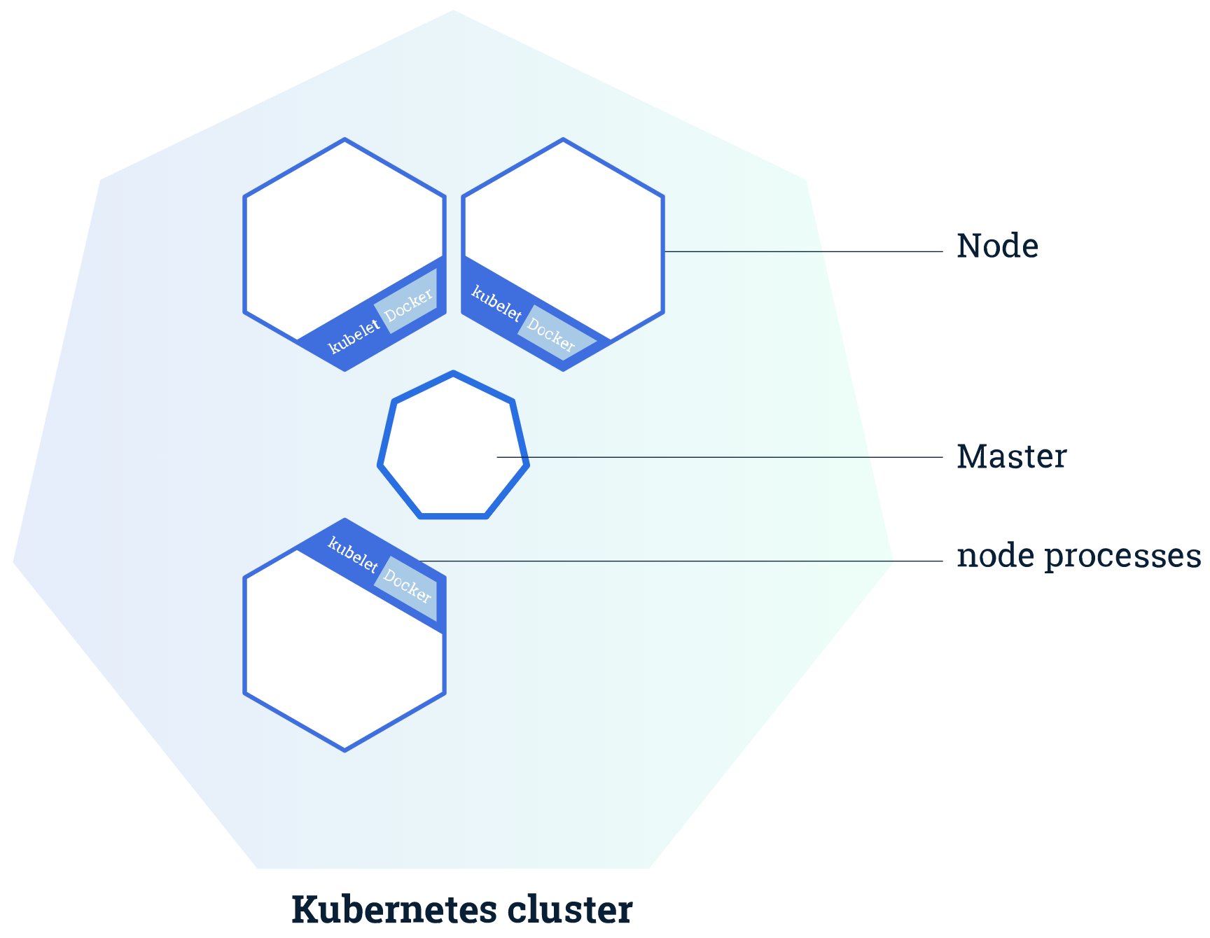 K8s Cluster. Node кластеры приложений. Kubernetes схема работы Master node. Minicube dashboard.