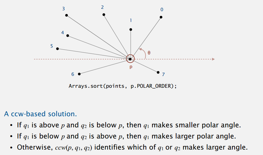 polar-order