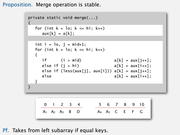 mergesort-stable