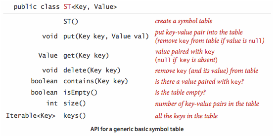 symbol-table-API