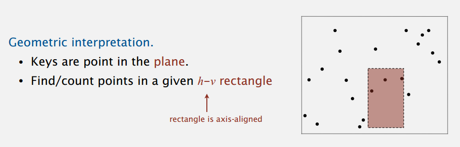 2d-rectangle-range