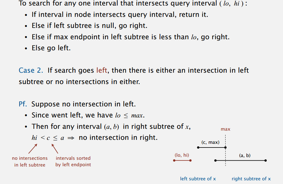 interval-search-tree-search-case2