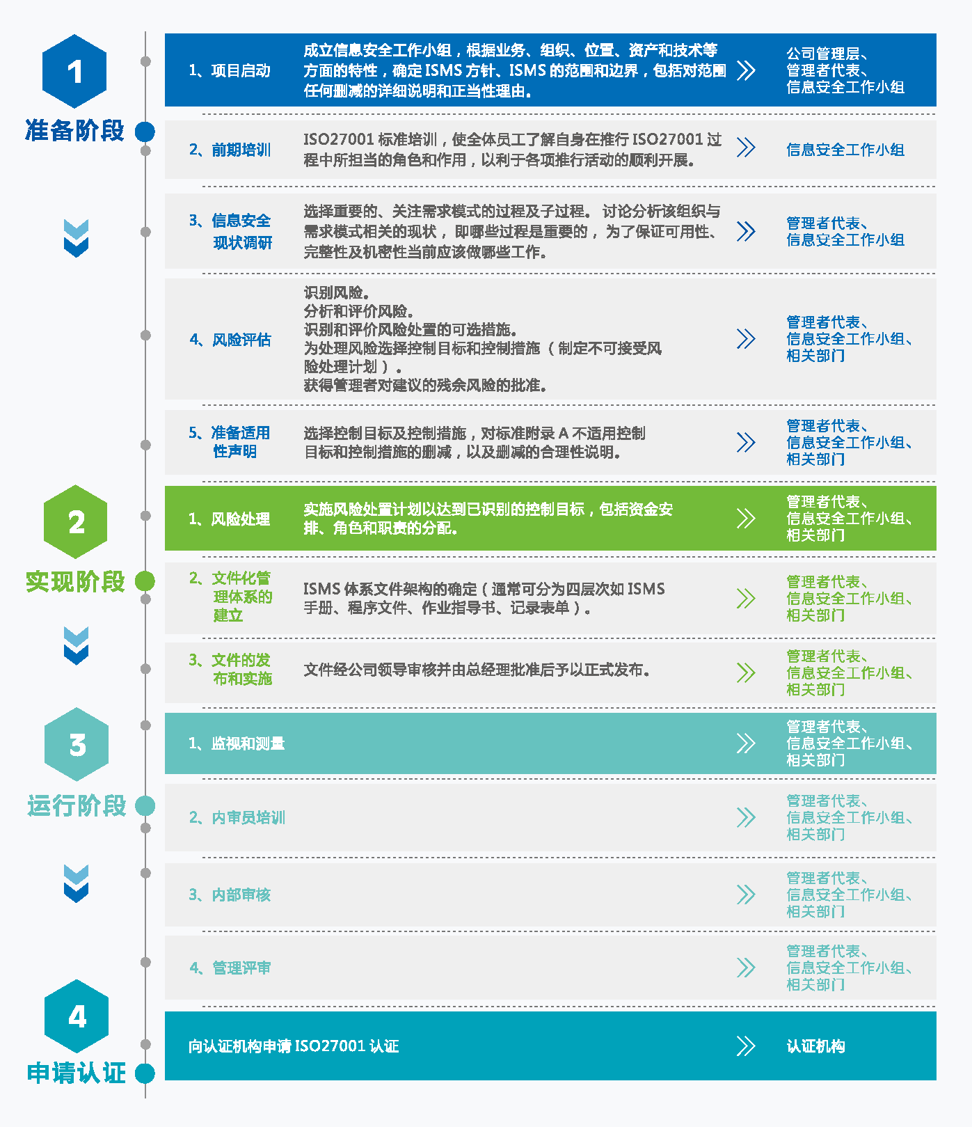 ISO27001信息安全管理体系