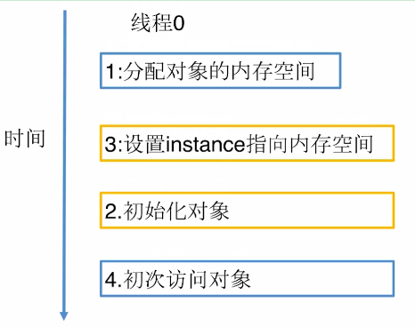 从源码中学习设计模式系列——单例模式序/反序列化以及反射攻击的问题（二）第7张