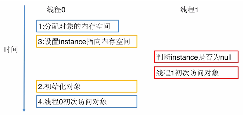 从源码中学习设计模式系列——单例模式序/反序列化以及反射攻击的问题（二）第8张