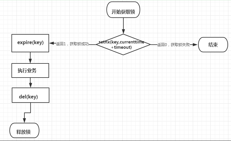 Redis系列文章总结：ASP.Net Core 中如何借助CSRedis实现一个安全高效的分布式锁第2张