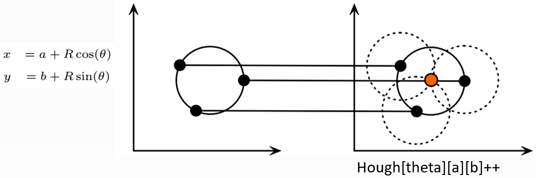 Opencv Hough Transform Circle Code World