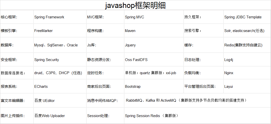 一个Java语言所写的shop网站框架明细