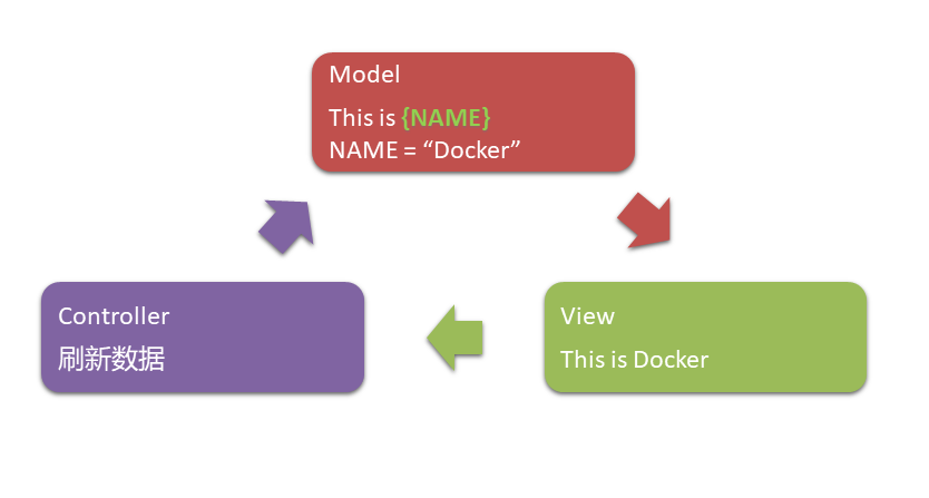 Docker格式化输出命令 Docker Inspect Format 学习笔记 散尽浮华 博客园