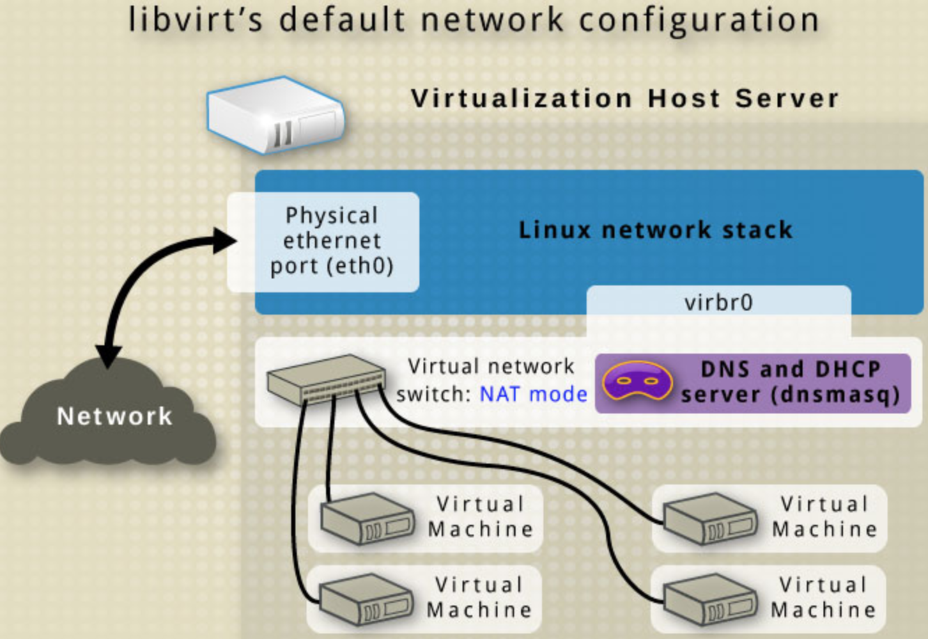 Виртуальная сетевая карта linux