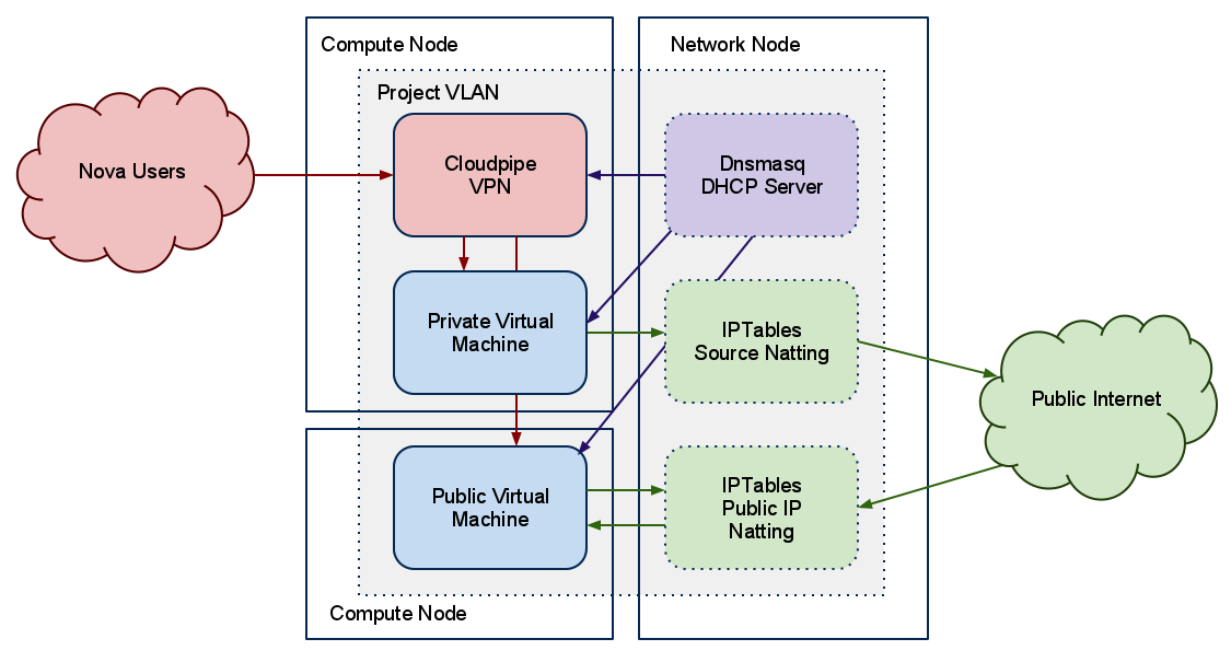 Openstack kvm что это