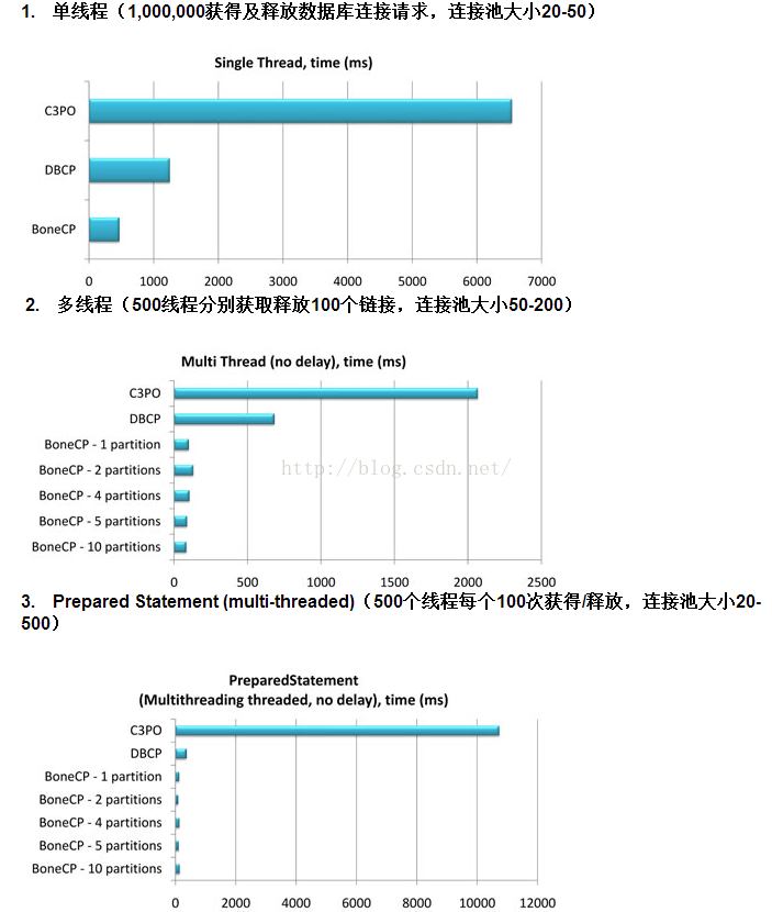 Spring Boot （三）： ORM 框架 JPA 与连接池 Hikari第2张