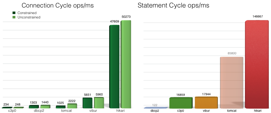 Spring Boot （三）： ORM 框架 JPA 与连接池 Hikari第4张