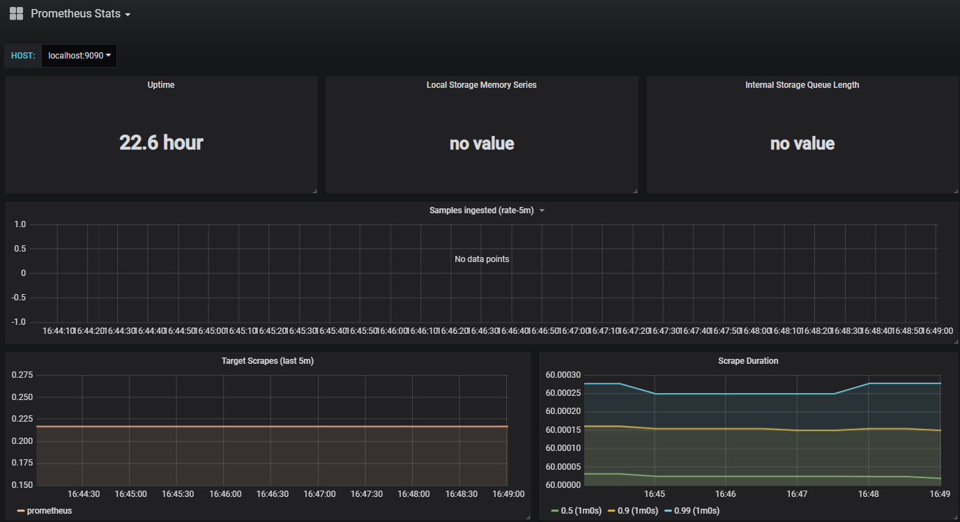 Kubernetes的资源指标API及自定义指标API是什么