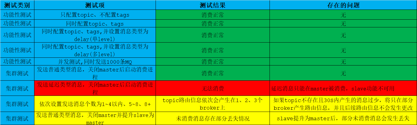 RocketMQ多master迁移至多master多slave模式第1张