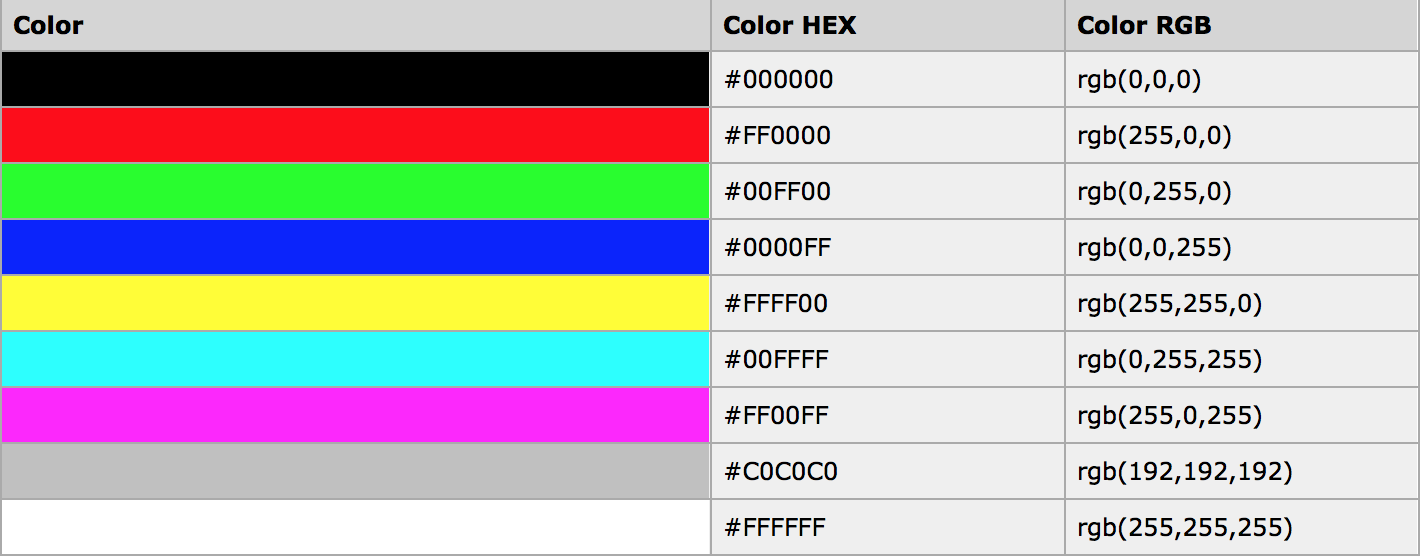 Ffffff. RGB таблица. Таблица цветов RGB. Цвета html RGB. RGB код цвета.