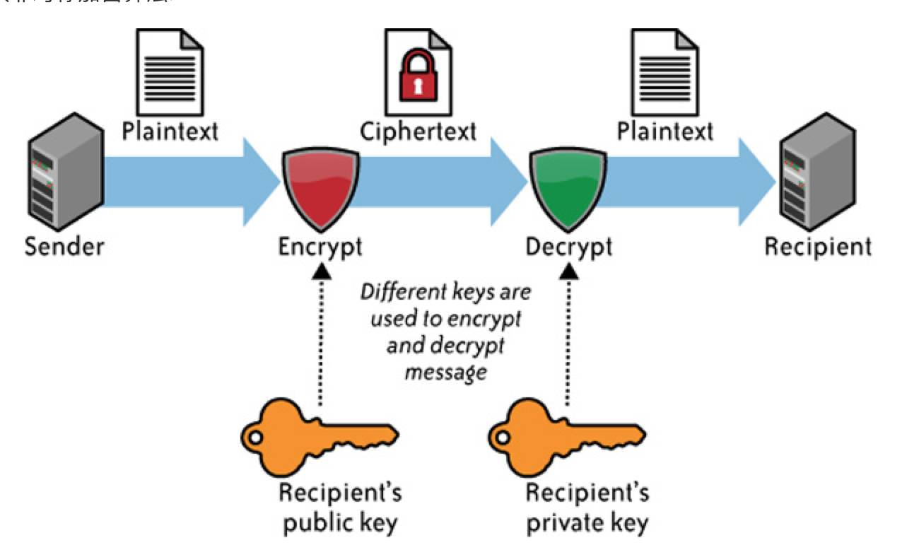 Шифрование GNUPG. Криптосистема с открытым ключом. Асимметричное шифрование. Управление ключами криптографии. Recipient com