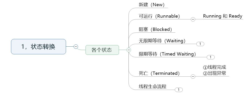 Java并发（思维导图）第2张