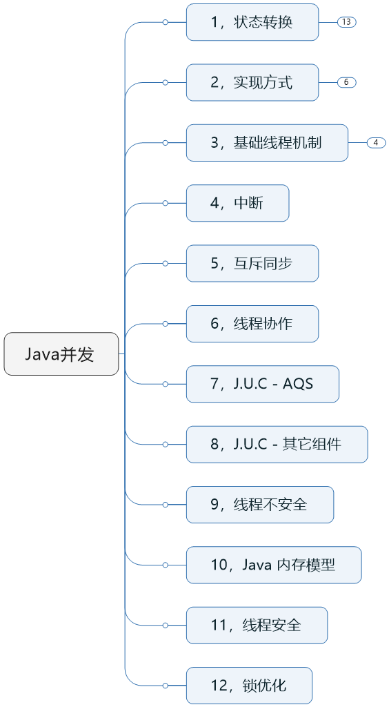 Java并发（思维导图）第1张