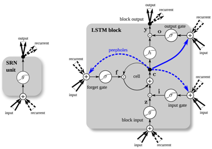 长短期记忆网络matlab_elman神经网络